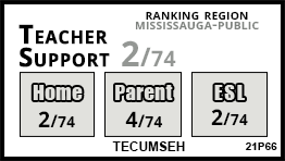 Tecumseh school Mississauga