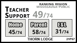 Thorn Lodge school Mississauga
