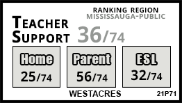 Westacres school Mississauga