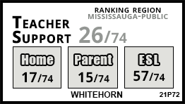 Whitehorn school Mississauga