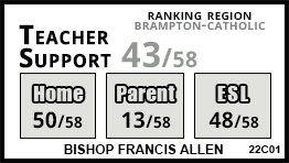 Bishop Francis Allen school Brampton