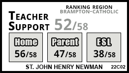 St. John Henry Newman school Brampton