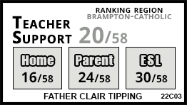 Father Clair Tipping school Brampton