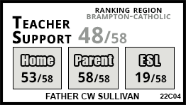Father CW Sullivan school Brampton