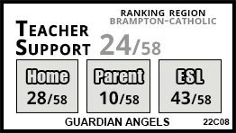 Guardian Angels school Brampton