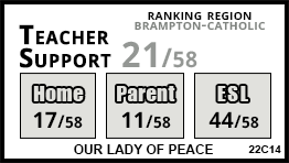 Our Lady of Peace school Brampton