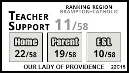 Our Lady of Providence school Brampton