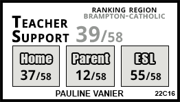 Pauline Vanier school Brampton