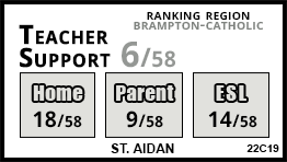 St. Aidan school Brampton