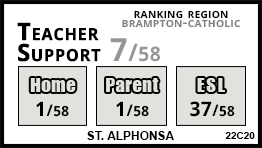 St. Alphonsa school Brampton