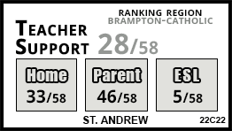 St. Andrew school Orangeville