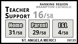 St. Angela Merici school Brampton