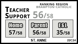 St. Anne school Brampton