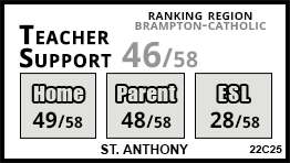 St. Anthony school Brampton