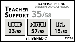 St. Benedict school Orangeville
