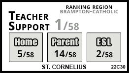 St. Cornelius school Caledon East