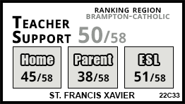 St. Francis Xavier school Brampton