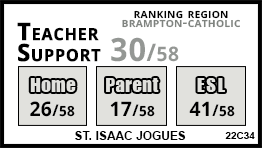 St. Isaac Jogues school Brampton