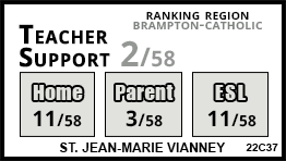 St. Jean-Marie Vianney school Brampton