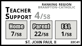 St. John Paul II school Bolton