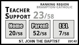 St. John the Baptist school Bolton