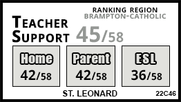 St. Leonard school Brampton