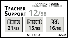 St. Lucy school Brampton