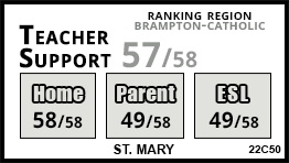 St. Mary school Brampton