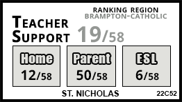 St. Nicholas school Bolton