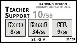 St. Rita school Brampton