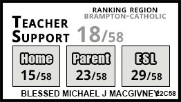 Blessed Michael McGivney school Brampton
