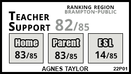 Agnes Taylor school Brampton