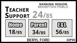 Beryl Ford school Brampton