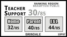 Brisdale school Brampton