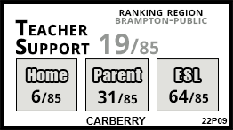 Carberry school Brampton