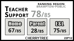 Cherrytree school Brampton
