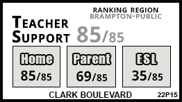 Clark Boulevard school Brampton