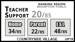 Countryside Village school Brampton