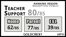 Goldcrest school Brampton