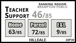 Hilldale school Brampton