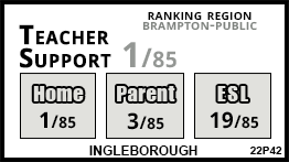 Ingleborough school Brampton