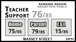 Massey Street school Brampton