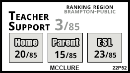 McClure school Brampton