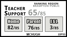McHugh school Brampton