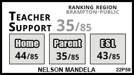 Nelson Mandela school Brampton