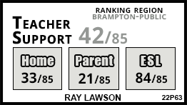 Ray Lawson school Brampton