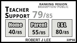 Robert J Lee school Brampton