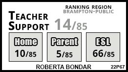 Roberta Bondar school Brampton