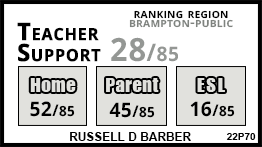 Russell D Barber school Brampton