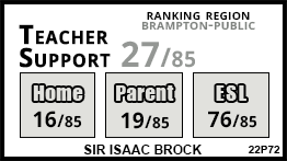 Sir Isaac Brock school Brampton